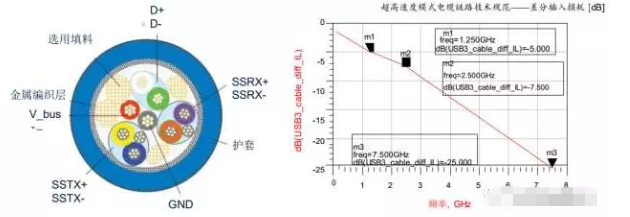 高效解决云南usb3.0静电防护问题并保证信号完整性