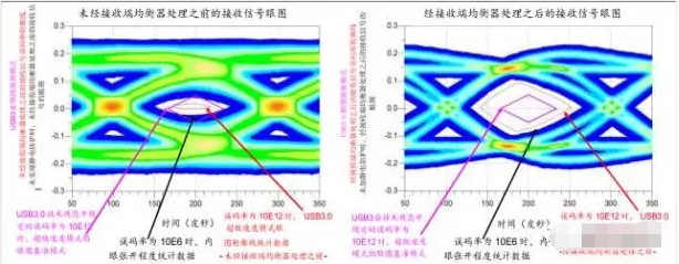 高效解决云南usb3.0静电防护问题并保证信号完整性