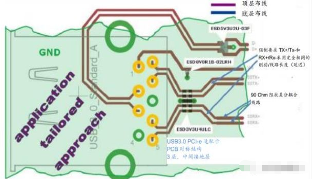 高效解决云南usb3.0静电防护问题并保证信号完整性