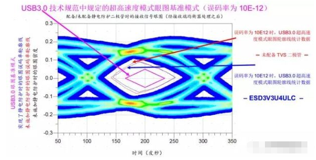 高效解决云南usb3.0静电防护问题并保证信号完整性