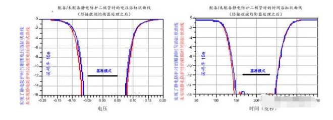 高效解决云南usb3.0静电防护问题并保证信号完整性