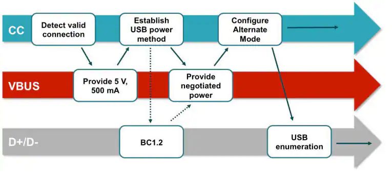 关于USB Type-C的器件选择和应用分析